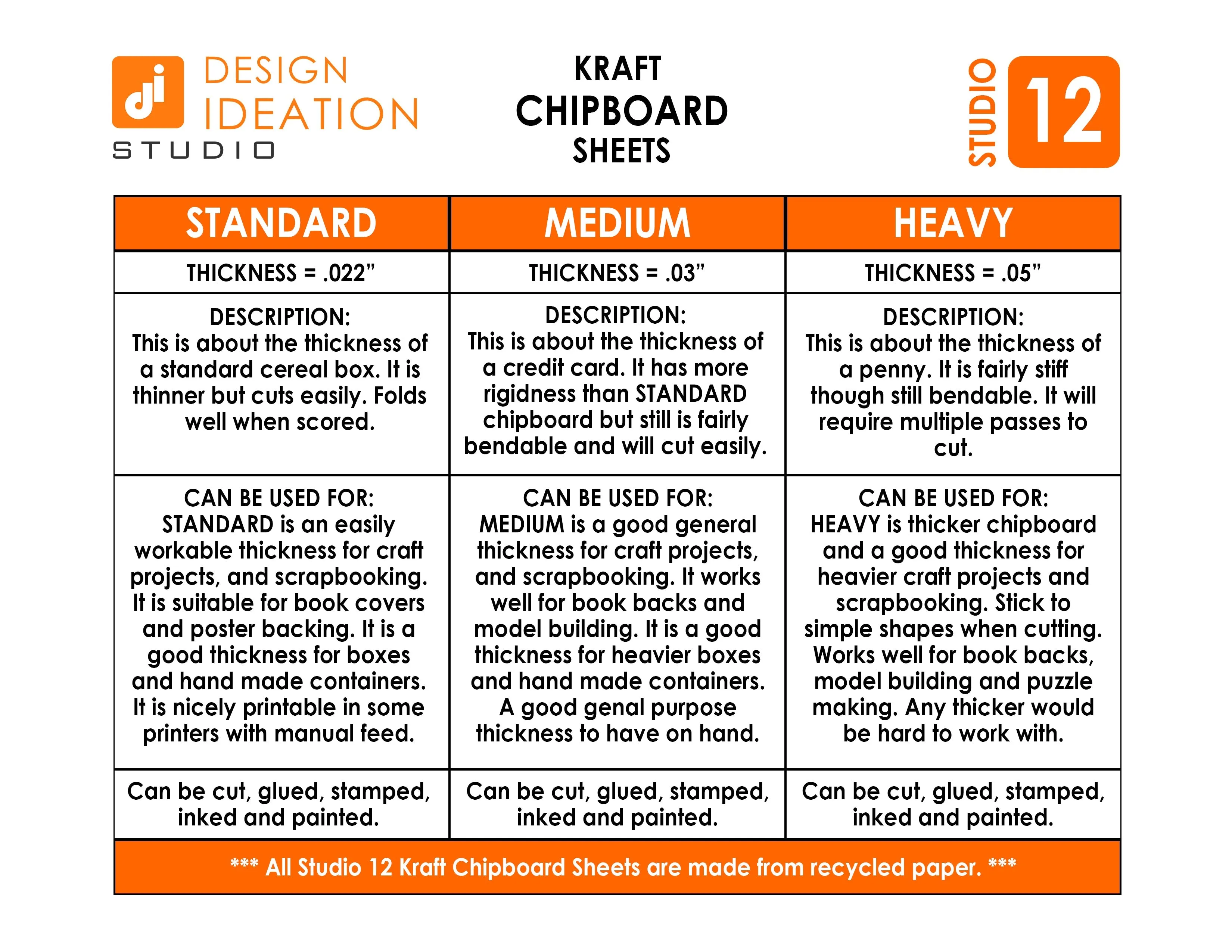 MEDIUM Chipboard Sheets. Economy Pack. STUDIO 12 brand. (8.5" x 11") (10 Sheets)